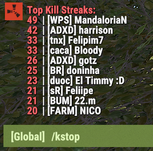 KillStreak plugin - Comprehensive killstreak system that tracks player kills and provides rewards. screenshot 1